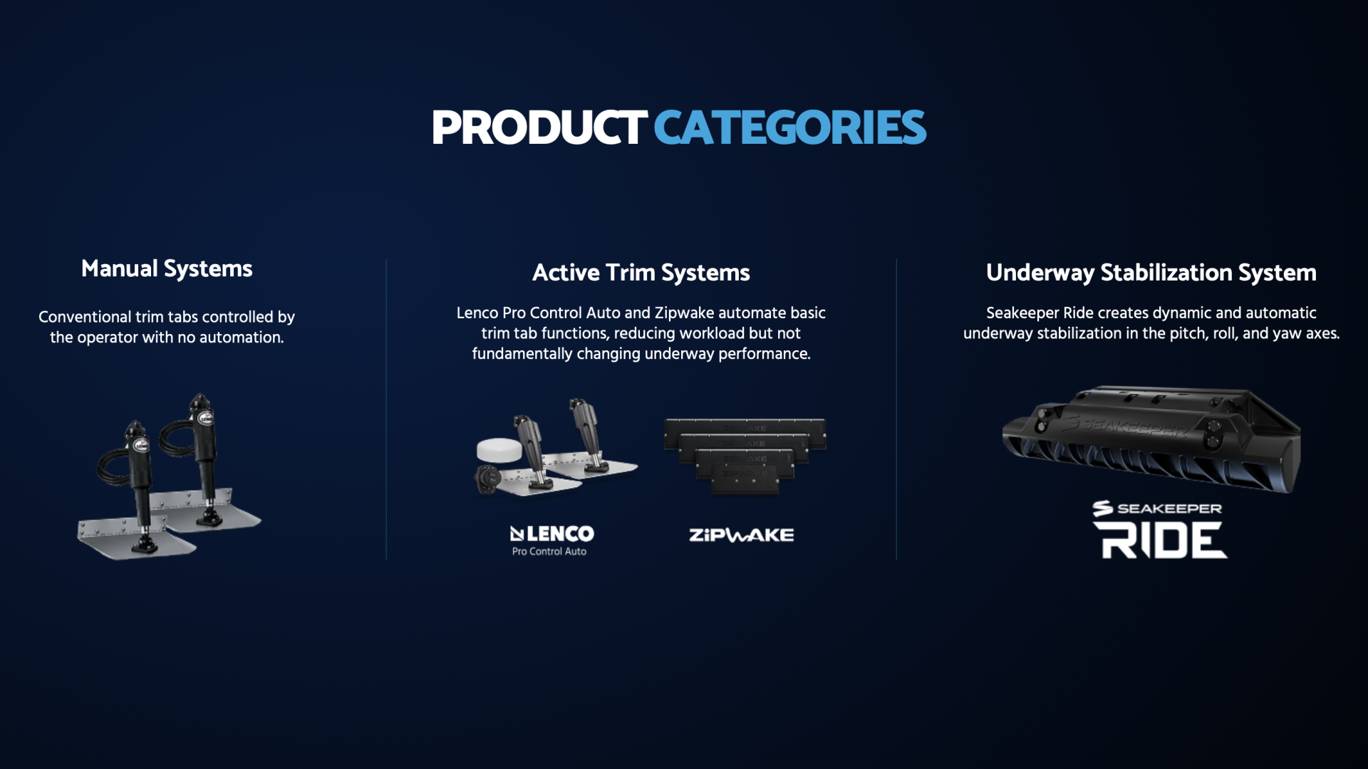 Product categories for manual trim systems, active trim systems, and underway stabilization systems