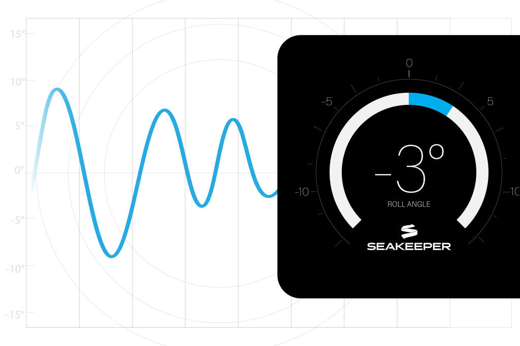 Seakeeper roll stabilization system displaying -3 degrees roll angle with accompanying wave motion graph