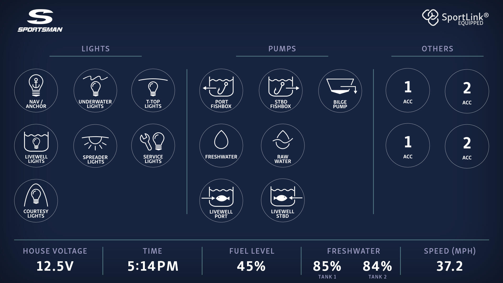 Overview of the Sportsman custom GUI on the dash